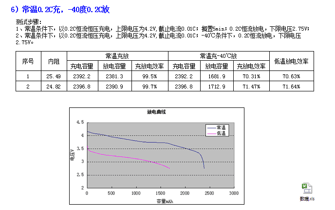 -40℃低温放电